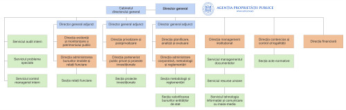 ORGANIGRAMA APP